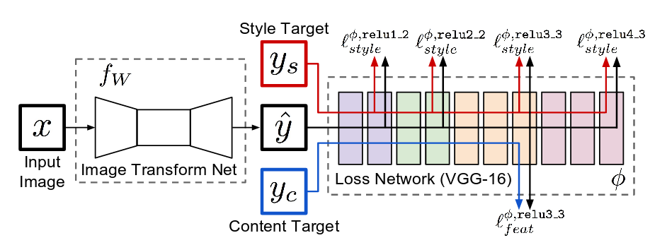 system overview